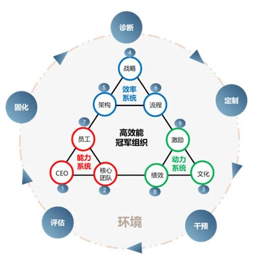 组织变革沟通策略(组织变革沟通策略有哪些)拉萨市