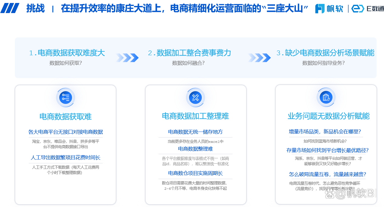 数字化运营咨询(数字化运营咨询公司)拉萨市