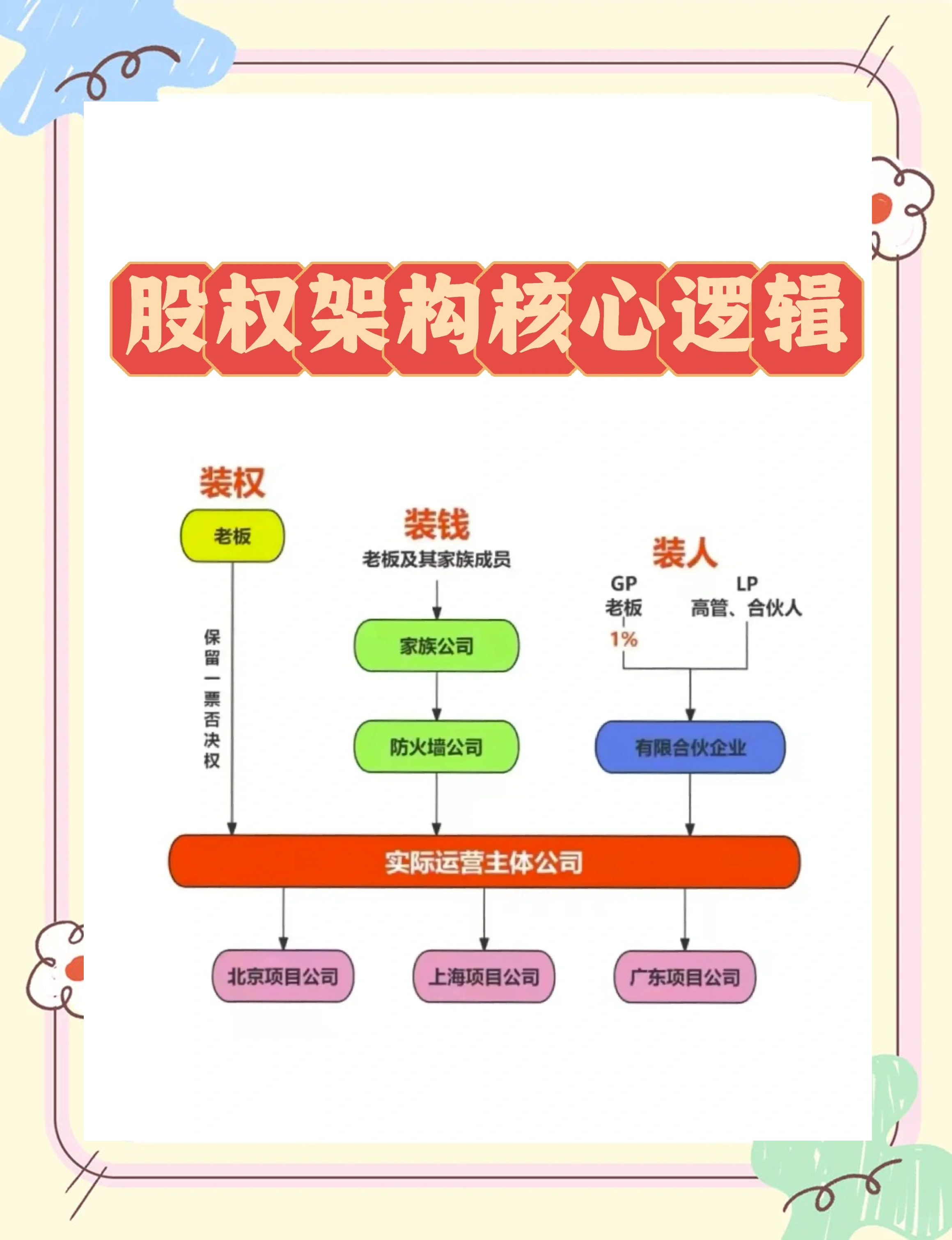 股权激励方案机构(股权激励方案的算是利好吗)拉萨市