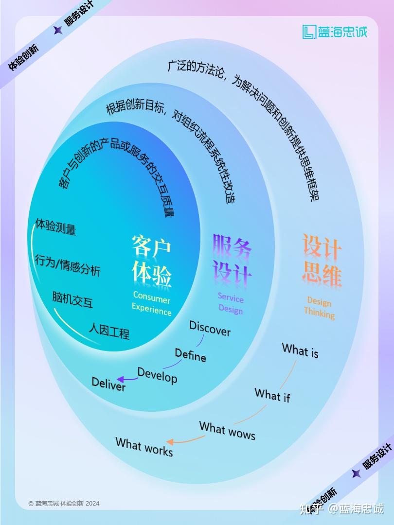 战略顶层设计服务(战略顶层设计108招)拉萨市