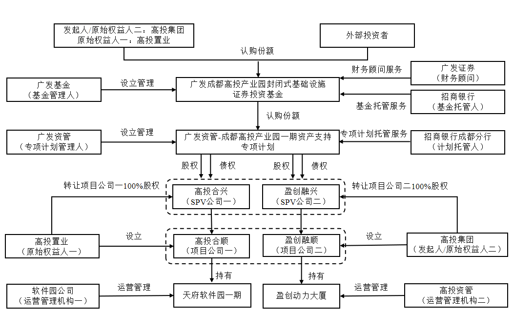 产业基金设立流程(产业基金设立流程规定)拉萨市