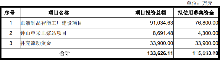 公开增发方案设计(公开增发方案设计要点)拉萨市