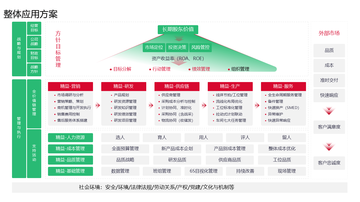 数字化战略规划(数字化战略2025)拉萨市