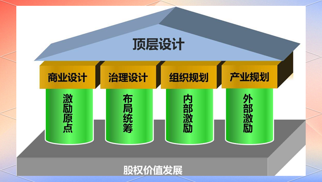 产业架构顶层设计(产业架构顶层设计是什么)拉萨市