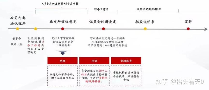 IPO全流程成功案例(ipo全流程成功案例分析)拉萨市