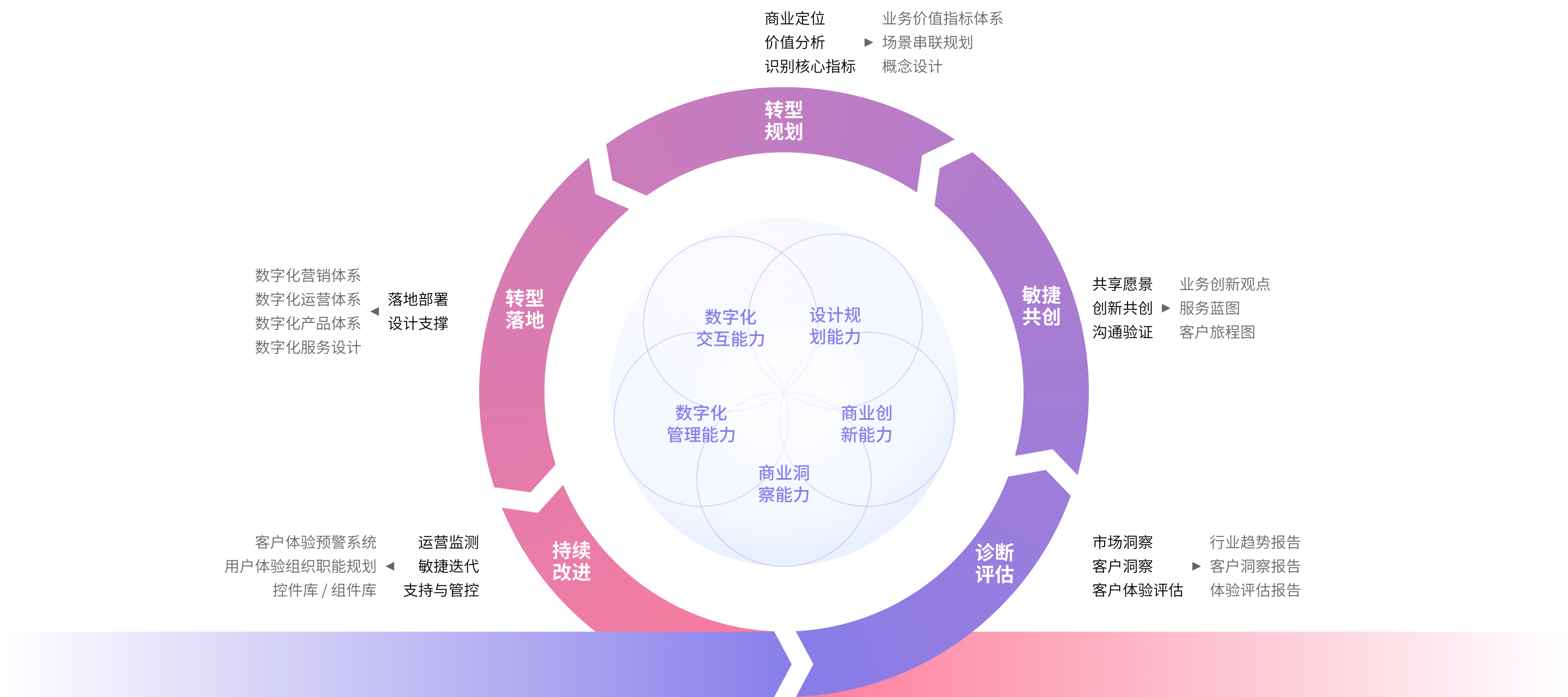 数字化转型标准(数字化转型标准945)拉萨市