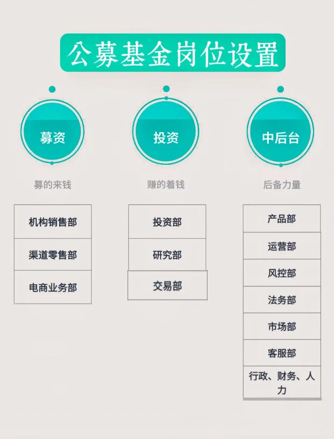 岗位维度股权调整(岗位股权是什么意思)拉萨市