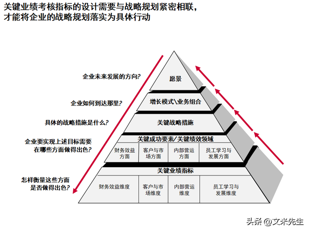 绩效管理体系设计(绩效管理体系设计方案)拉萨市
