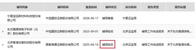 科创板IPO医药辅导(科创板医药类公司上市要求)拉萨市