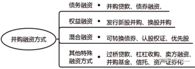 并购顾问融资安排(并购顾问融资安排怎么写)拉萨市 并购顾问融资安排(并购顾问融资安排怎么写)拉萨市