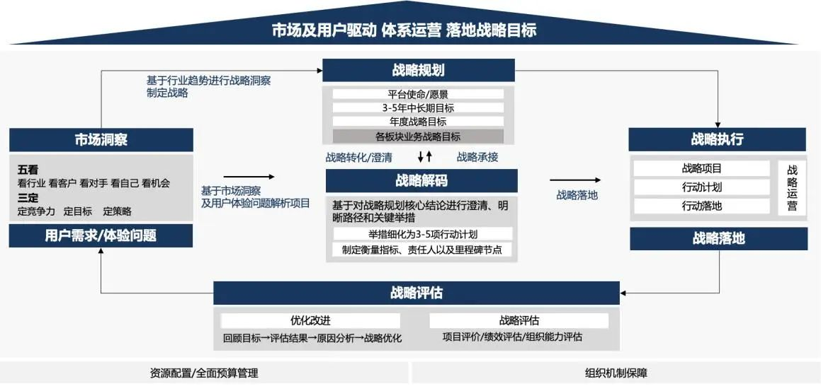 企业战略诊断(企业战略管理咨询与诊断的内容主要包括)拉萨市