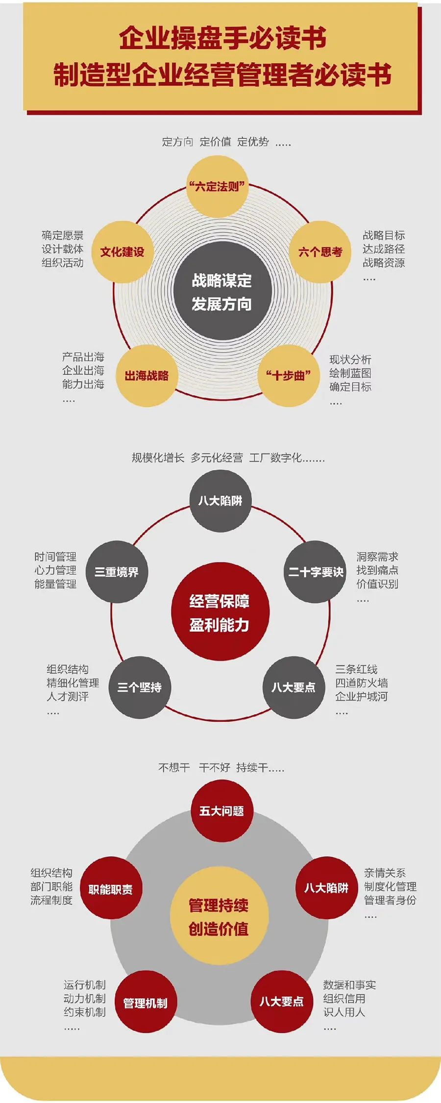 企业战略诊断(企业战略管理咨询与诊断的内容主要包括)拉萨市