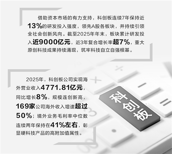 科创板硬科技论证(科创板硬核科技公司)拉萨市