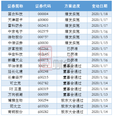 公开增发方案设计(公开增发有哪些特点)拉萨市