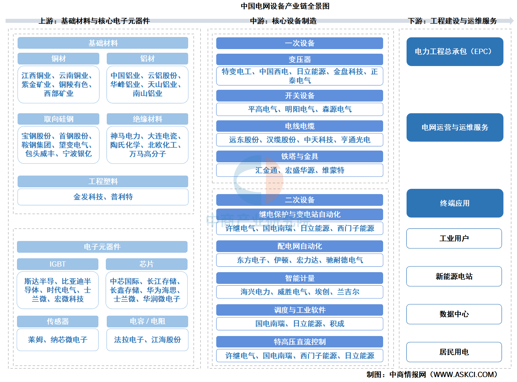 产业链图谱分析(产业链图谱分析报告)拉萨市