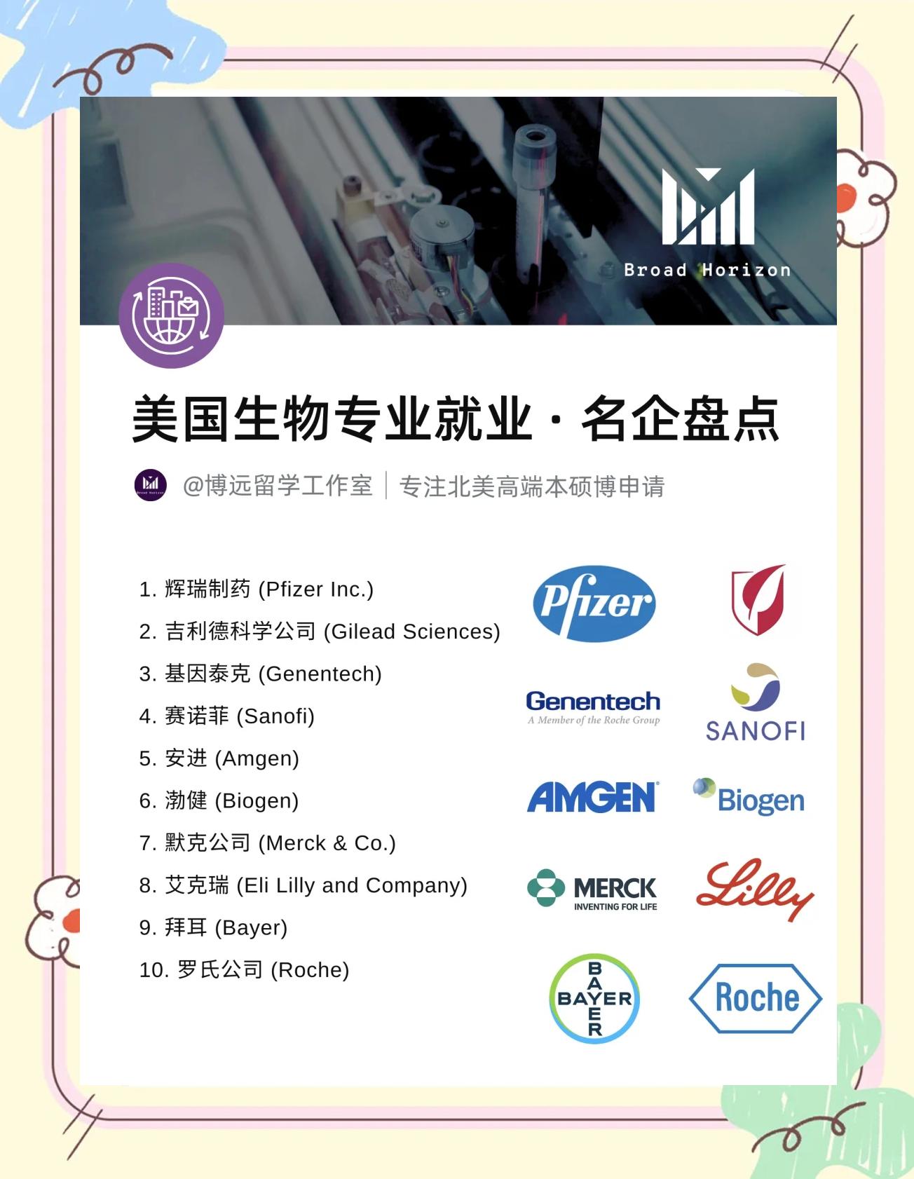 生物医药行业案例(生物医药产业发展现状分析)拉萨市