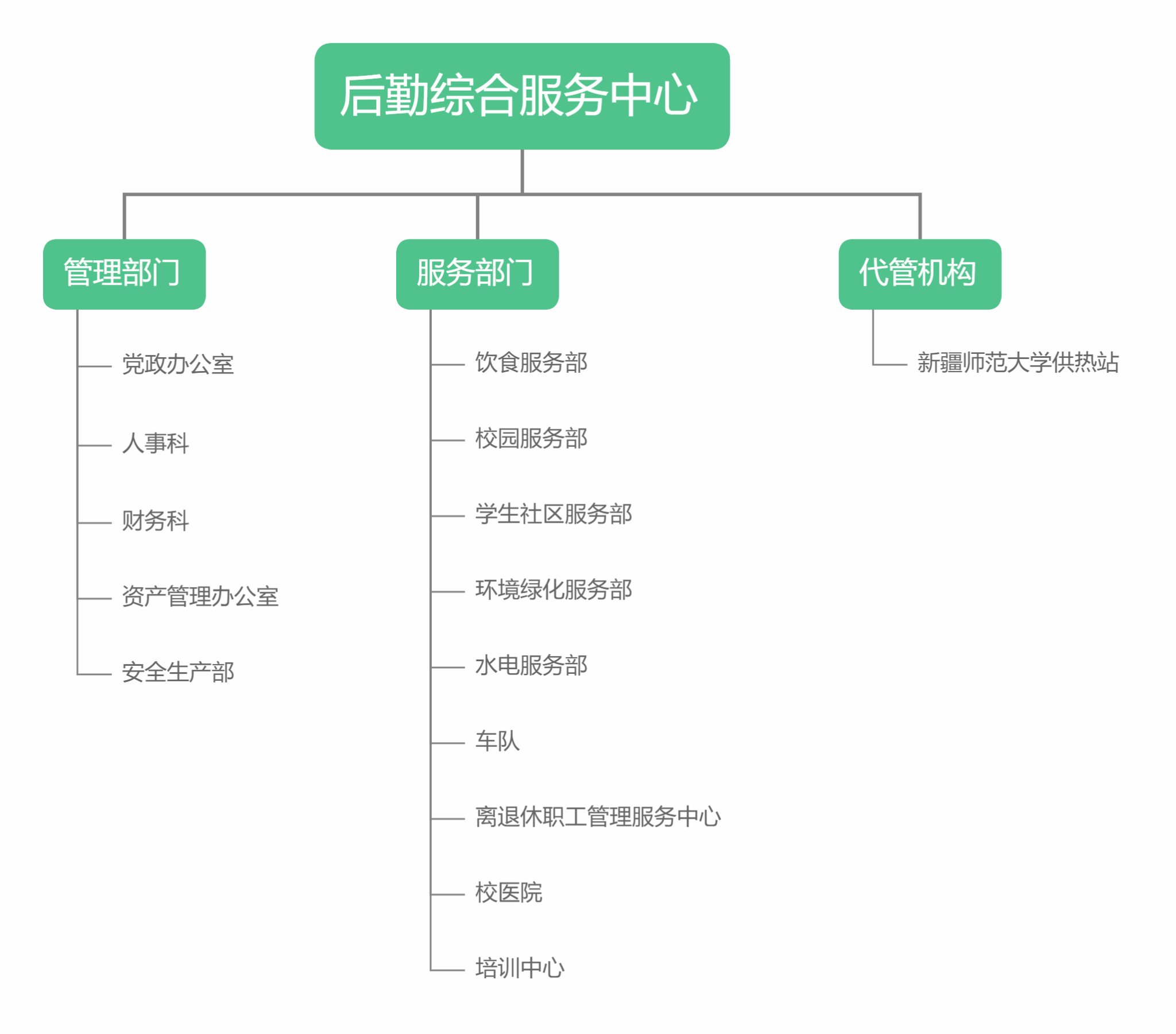 融资结构优化咨询(融资结构优化选哪个公司)拉萨市