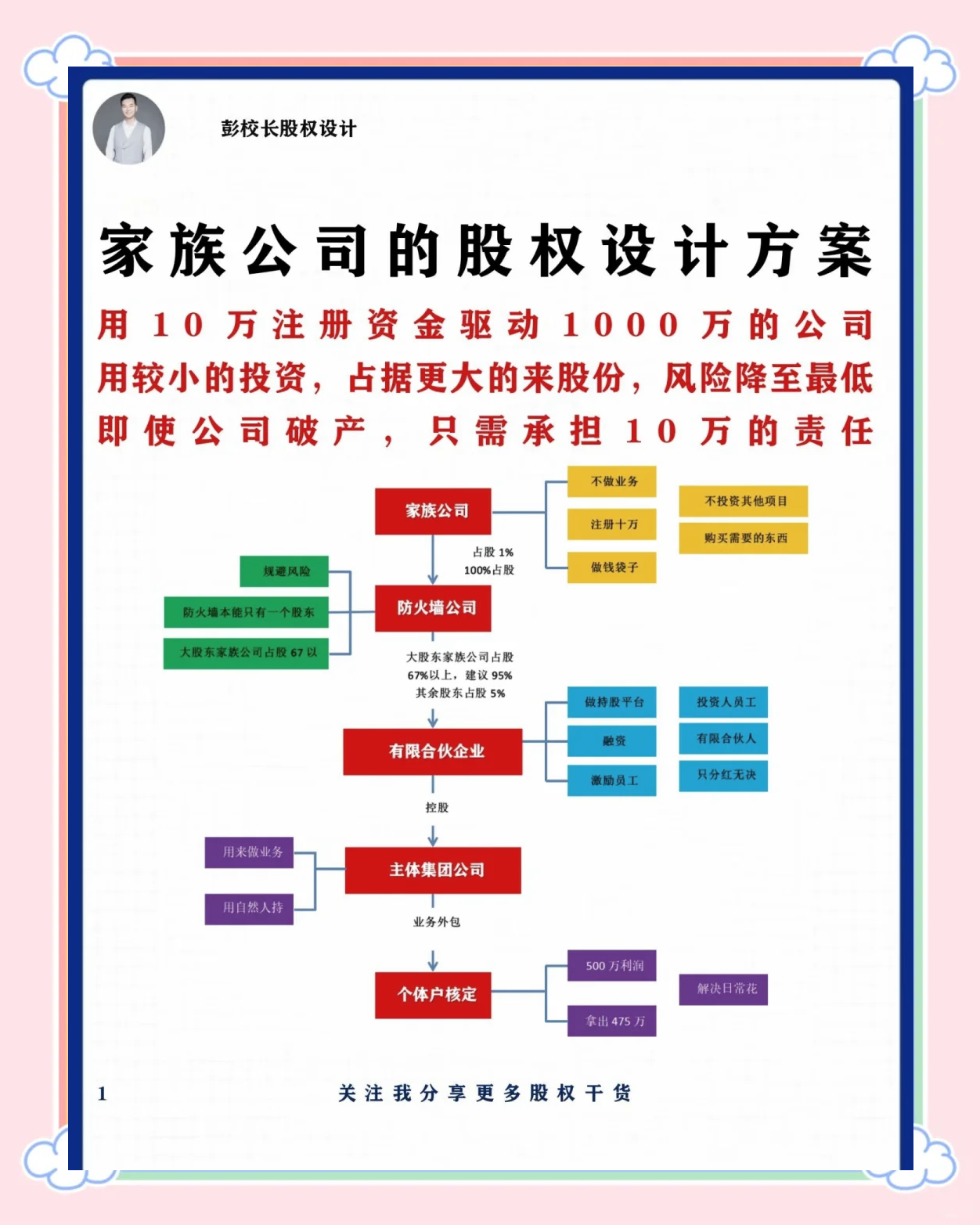 股权架构设计流程(股权架构设计流程怎么写)拉萨市