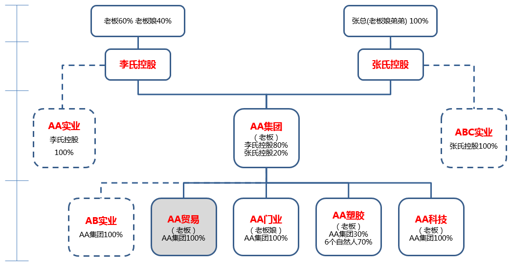 股权设计成功案例(股权设计成功案例分析)拉萨市