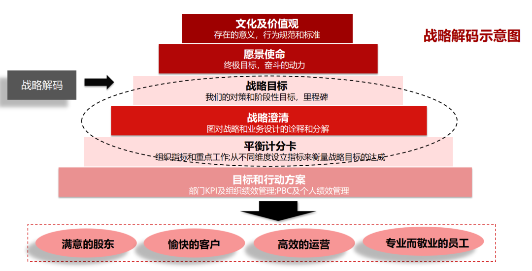 企业战略落地咨询(企业战略落地方法措施)拉萨市