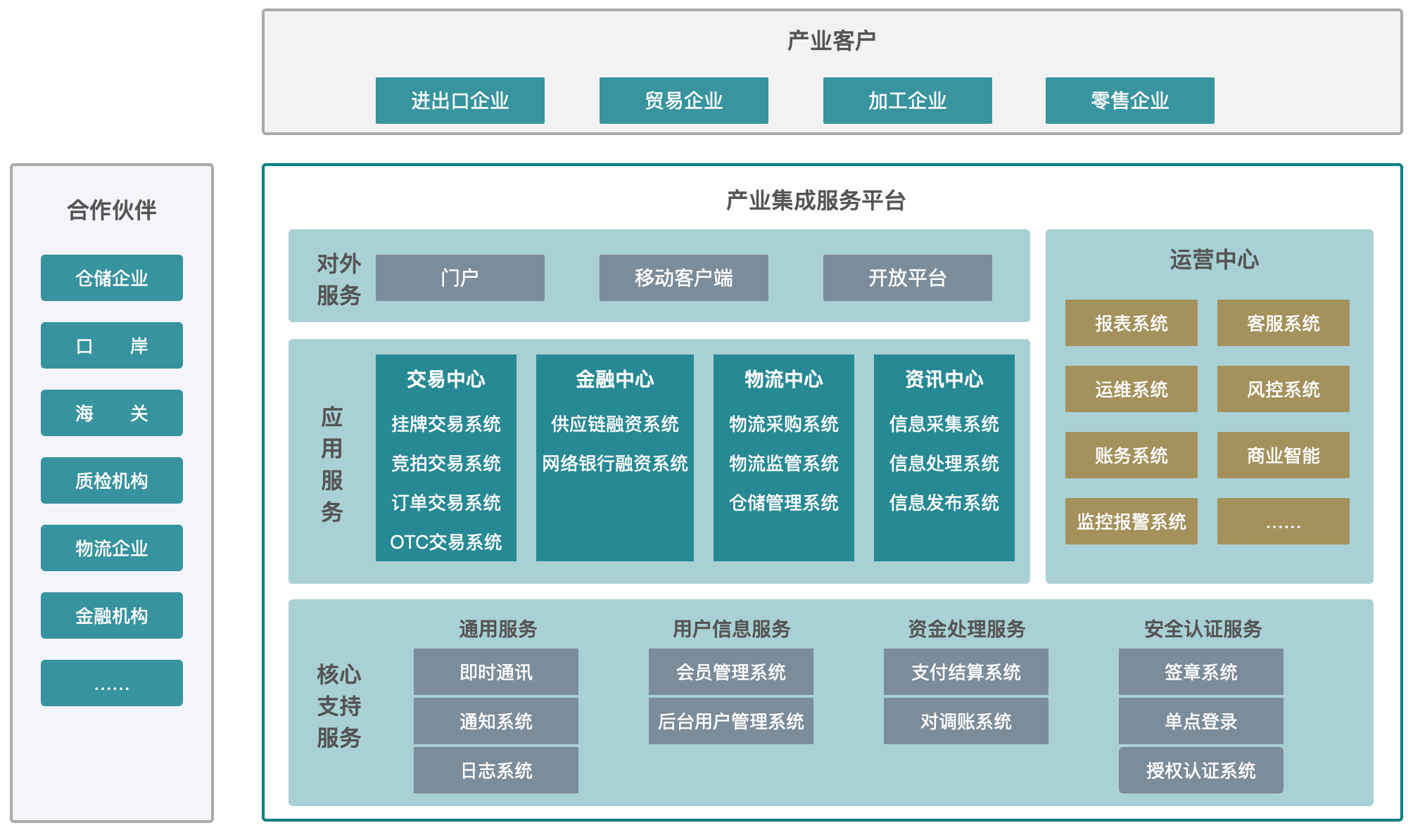 产业整合咨询机构(产业咨询是做什么的)拉萨市