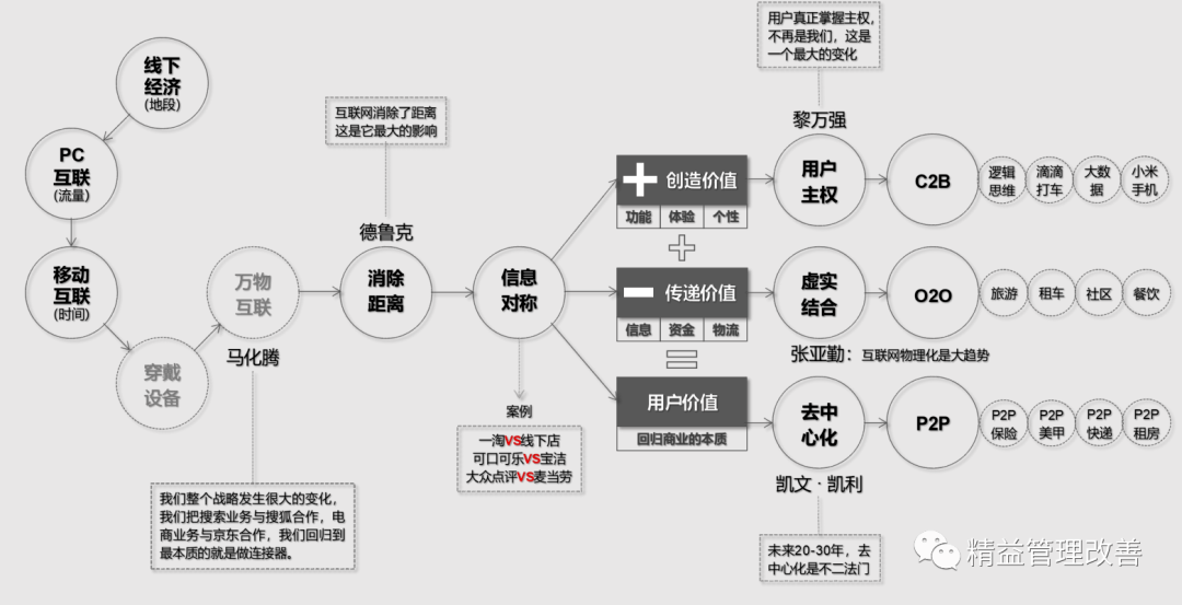 企业商业模式设计(企业商业模式要回答的四个基本问题)拉萨市