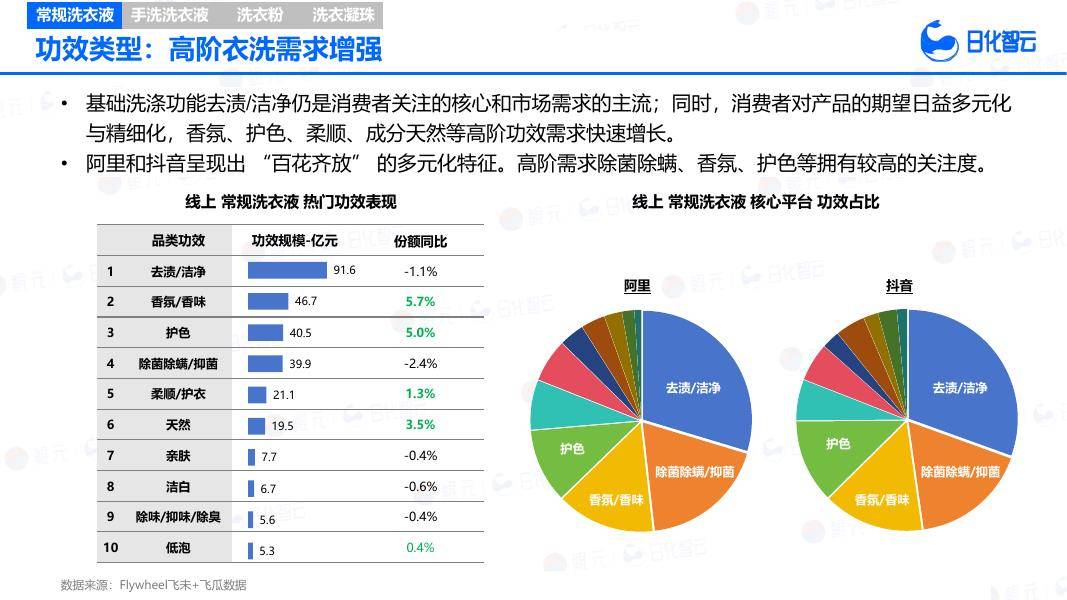 消费零售行业洞察(消费品零售行业现状)拉萨市