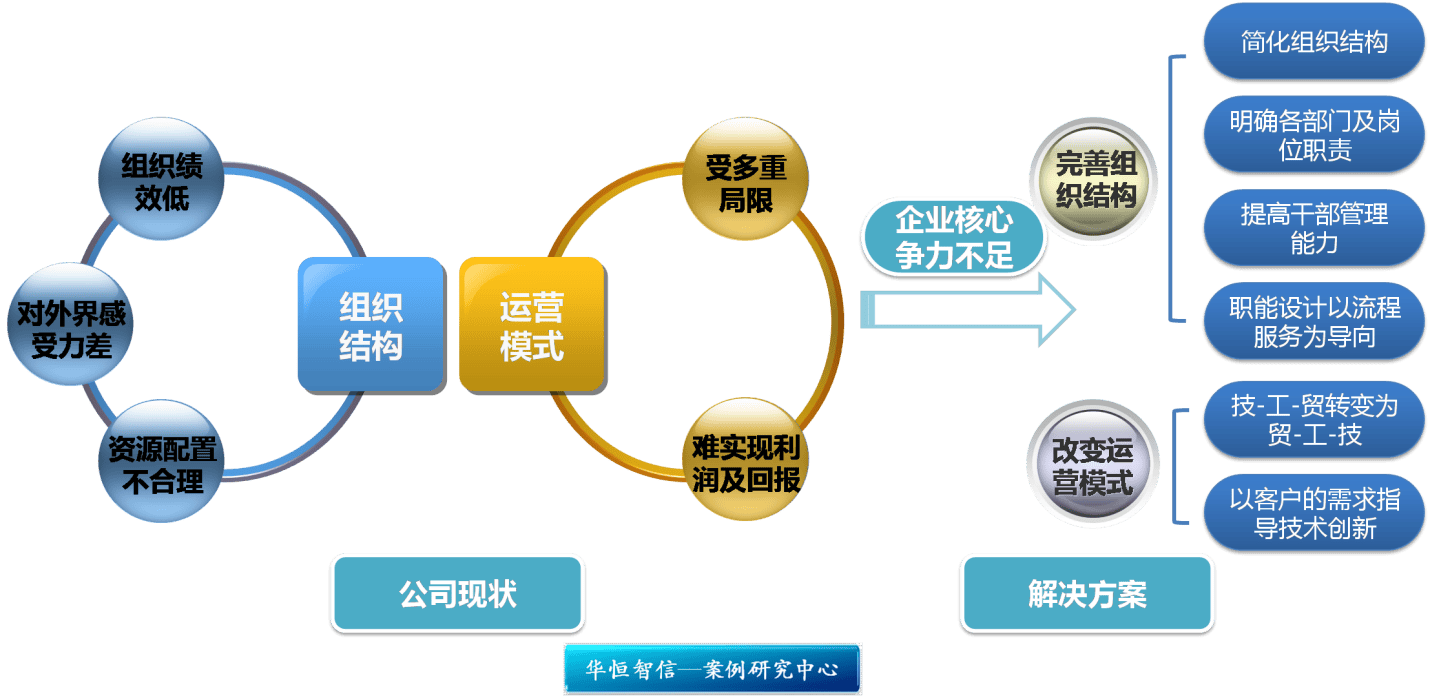 资本结构优化方案(资本结构优化原则是什么)拉萨市 资本结构优化方案(资本结构优化原则是什么)拉萨市