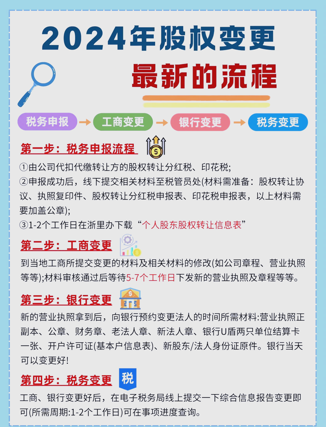 股东继承股权处理(股东继承人继承股东资格)拉萨市