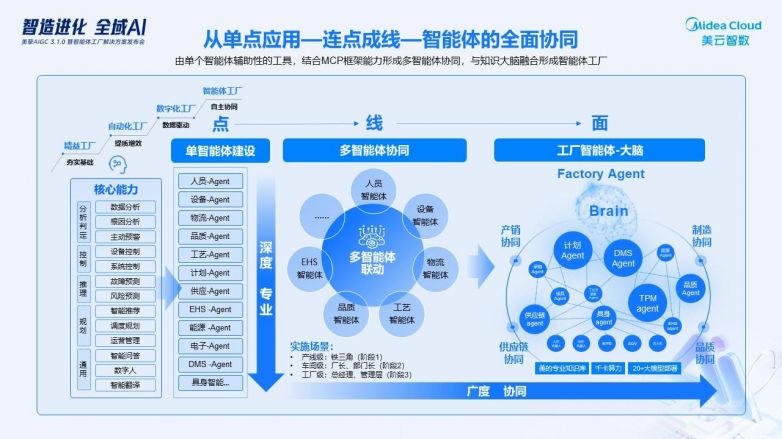行业解决方案专家(行业解决方案专家分析)拉萨市