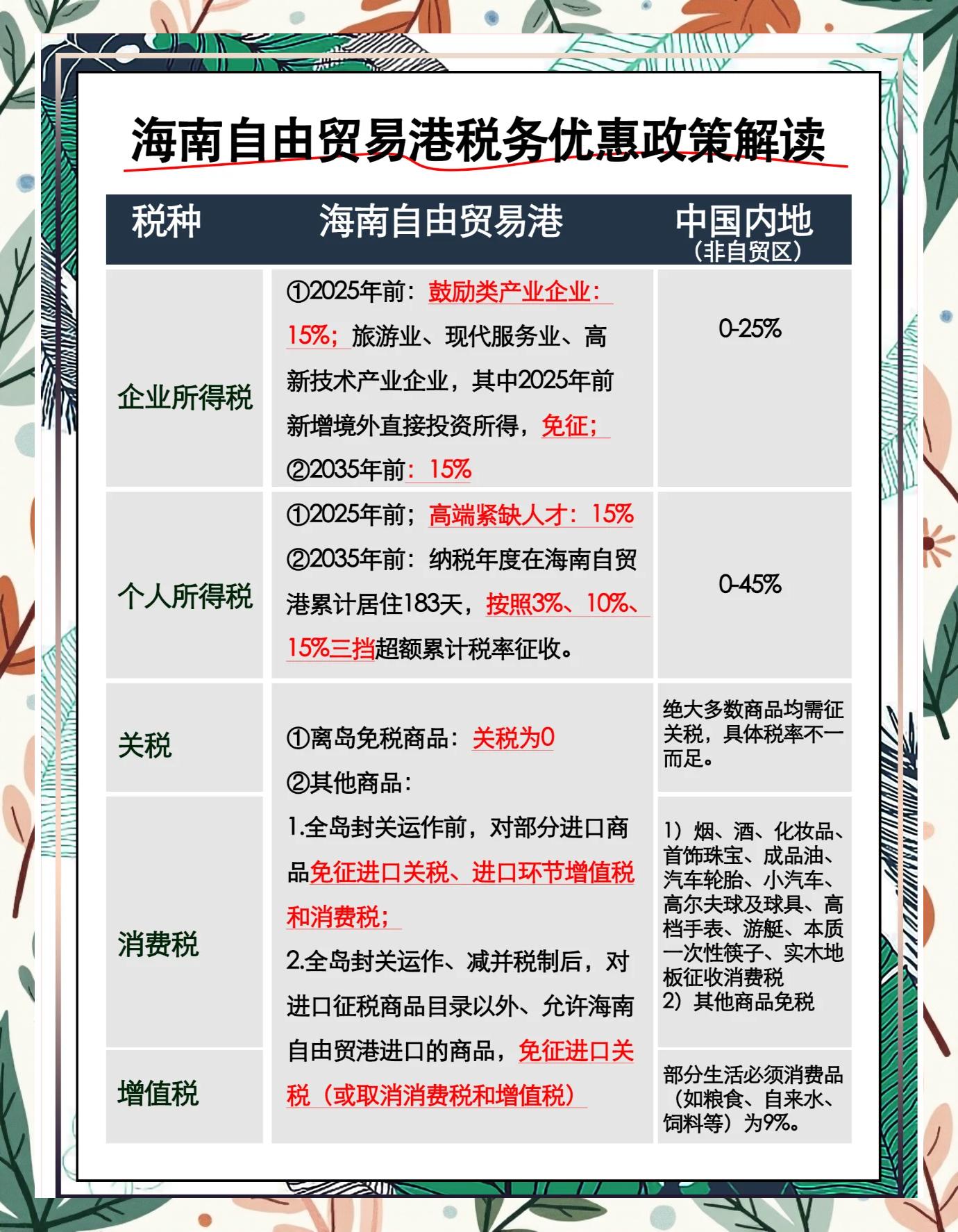 政策解读政策分析(政策解读技巧和方法)拉萨市
