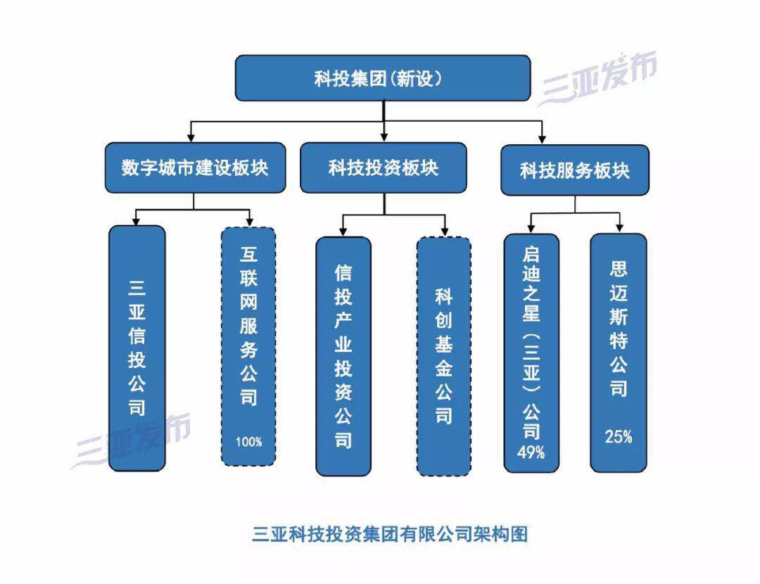 产业资本对接方案(产业资本对接方案怎么写)拉萨市