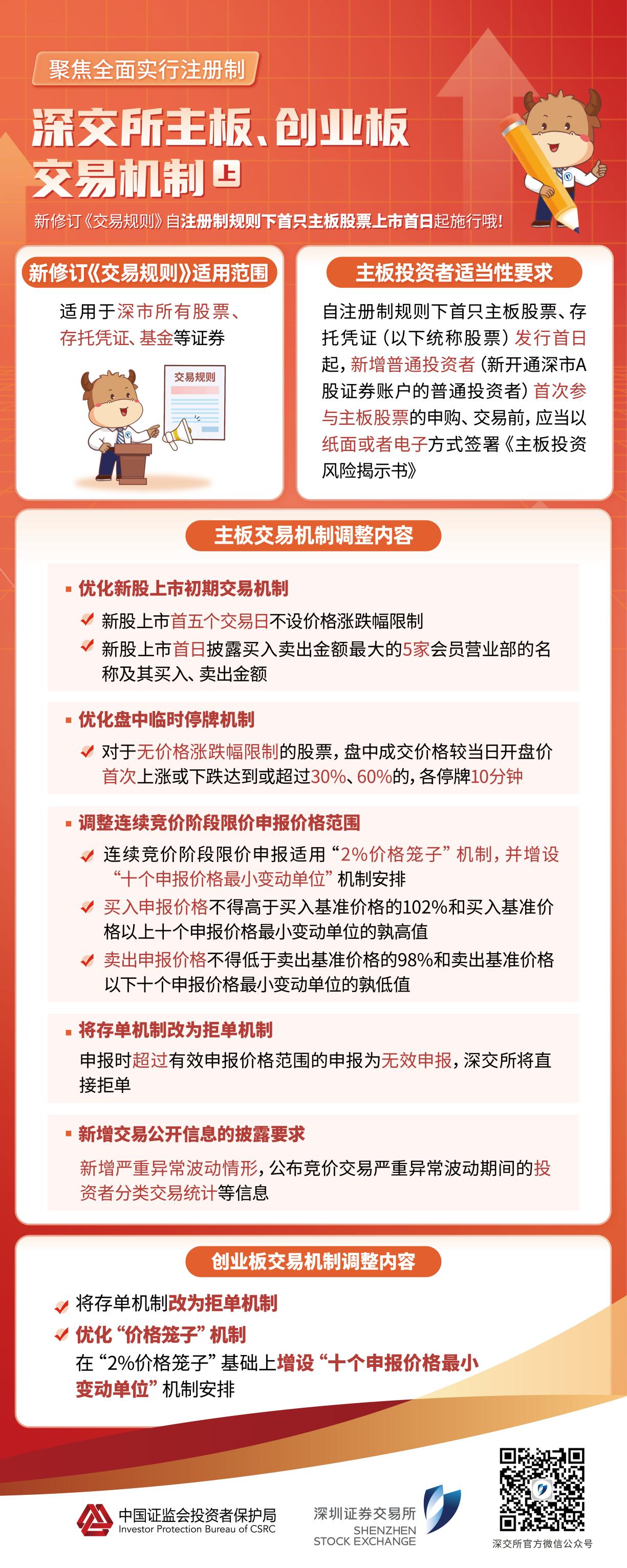 股权拍卖安排服务(股权拍卖的执行程序)拉萨市