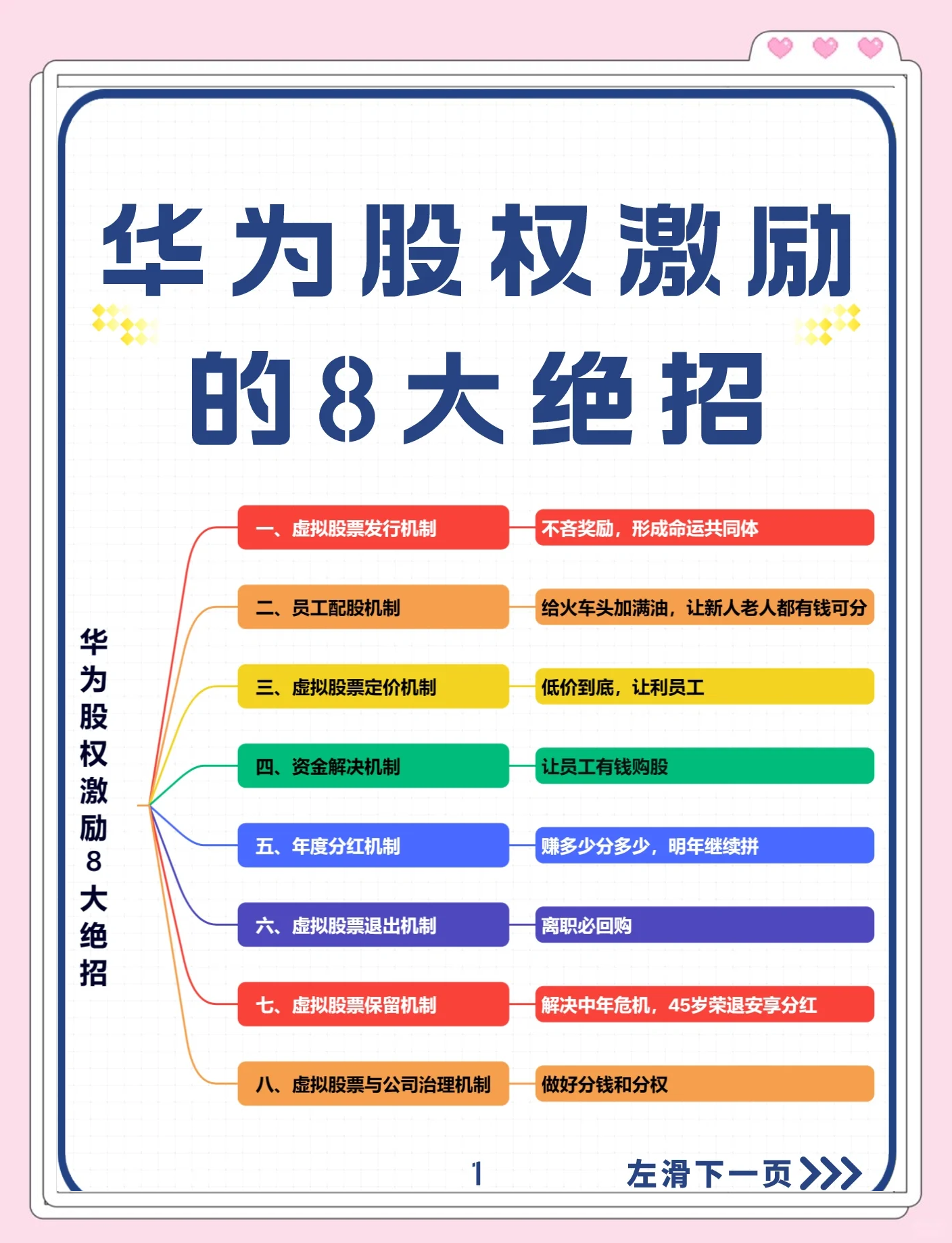 股权设计激励性(股权设计与激励方案)拉萨市