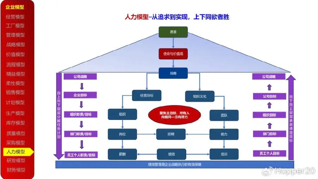 资本运作顶层设计(资本顶层设计与规划)拉萨市