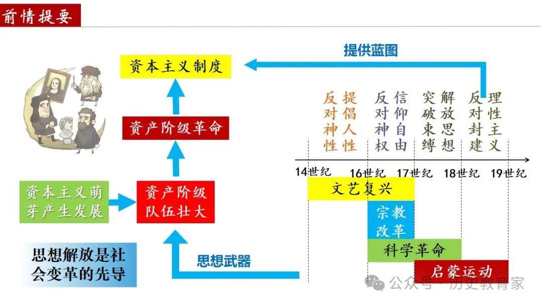 资本路径规划调整(资本路径规划调整包括)拉萨市