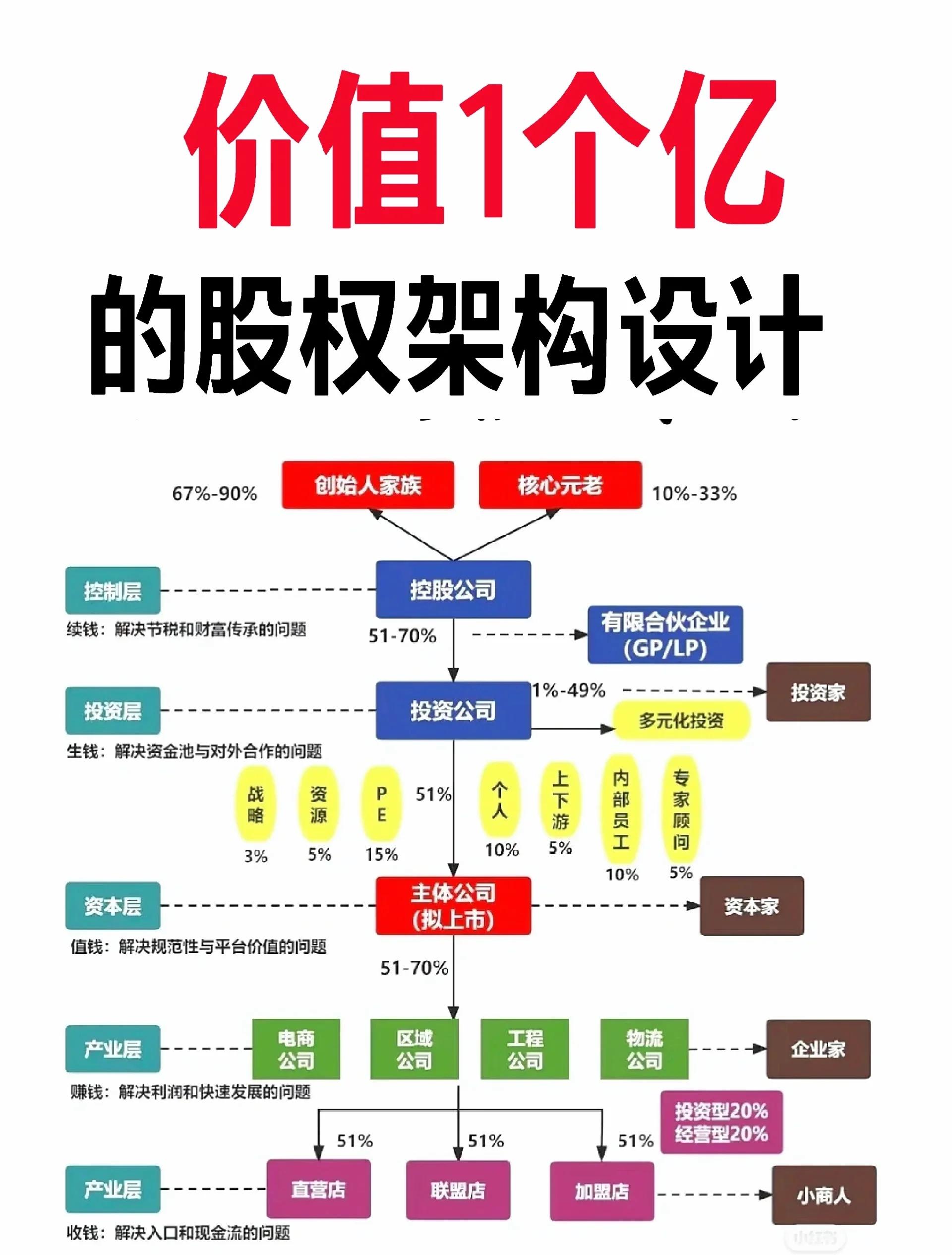 有限合伙架构设计(有限合伙企业公司架构)拉萨市