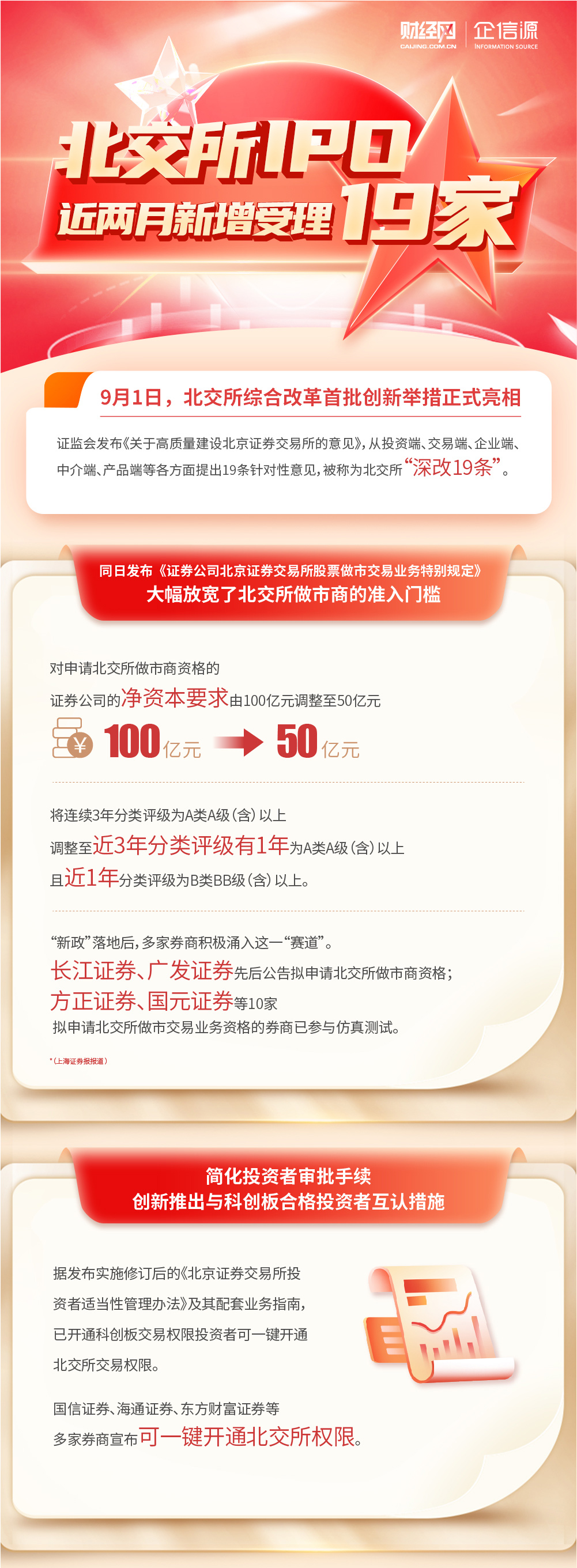 资本服务落地执行(资本服务落地执行情况)拉萨市