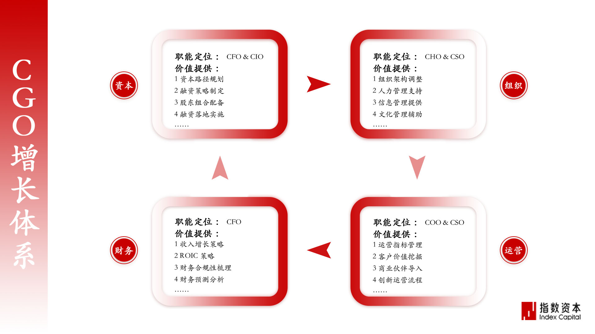 资本路径规划工具(资本路径规划工具是什么)拉萨市