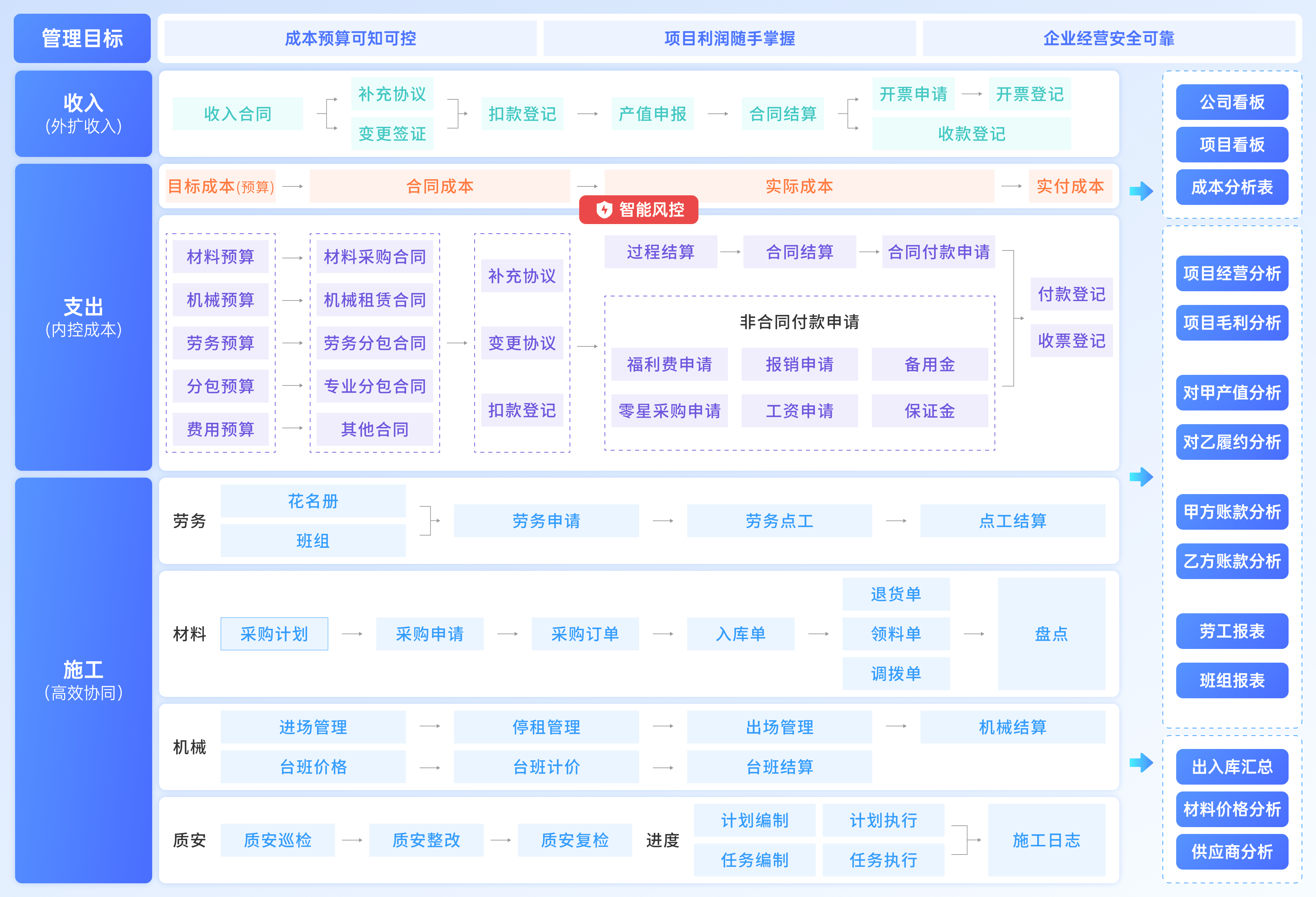 整合项目管理服务(整合项目管理服务包括)拉萨市