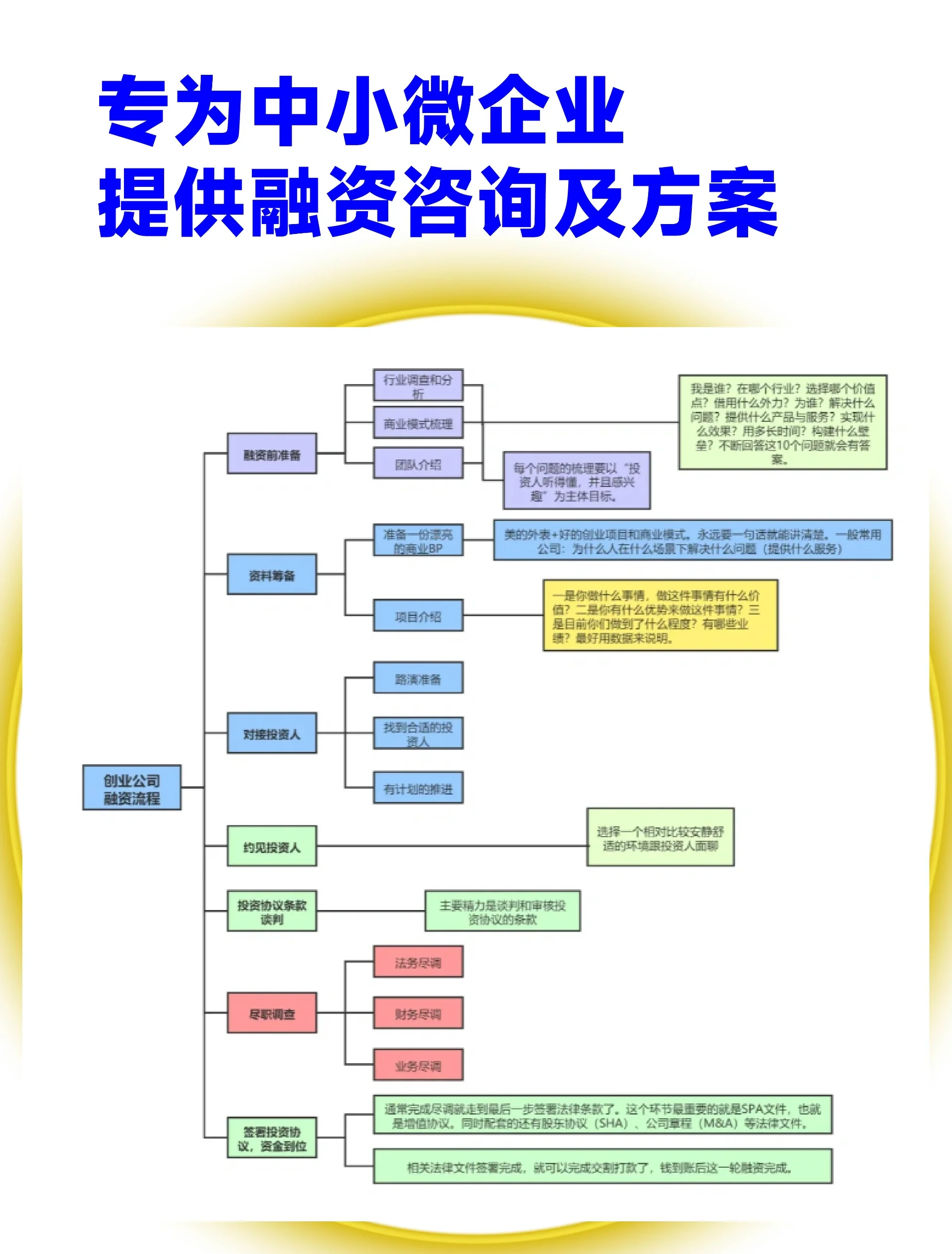 股权设计融资对接(股权结构及融资计划)拉萨市