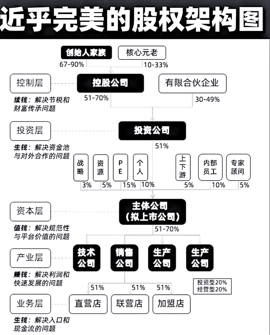 股权架构设计合规(股权架构设计合规标准)拉萨市