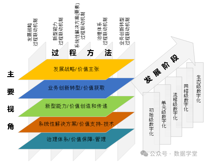 企业架构优化设计(企业架构优化设计实训报告)拉萨市