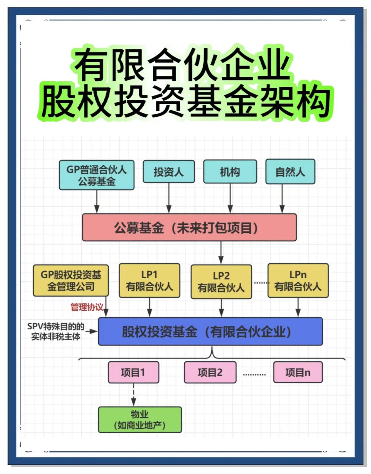 合伙人机制设计(合伙人机制的特征是什么)拉萨市