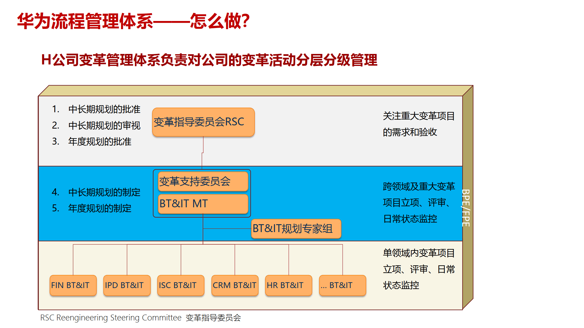 组织变革项目管理(组织变革的类型目标与内容)拉萨市