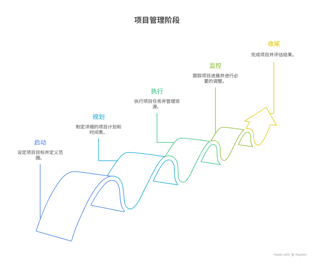 组织变革项目管理(组织变革的类型目标与内容)拉萨市