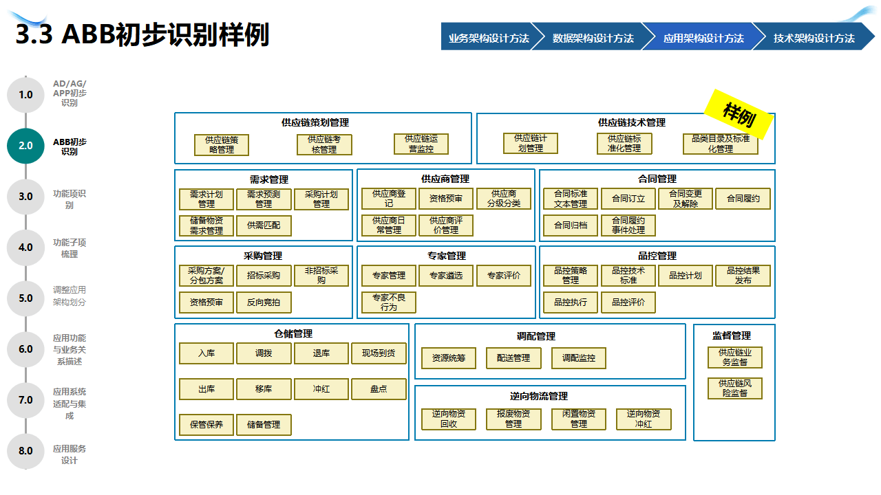 企业战略架构设计(企业战略管理框架体系)拉萨市