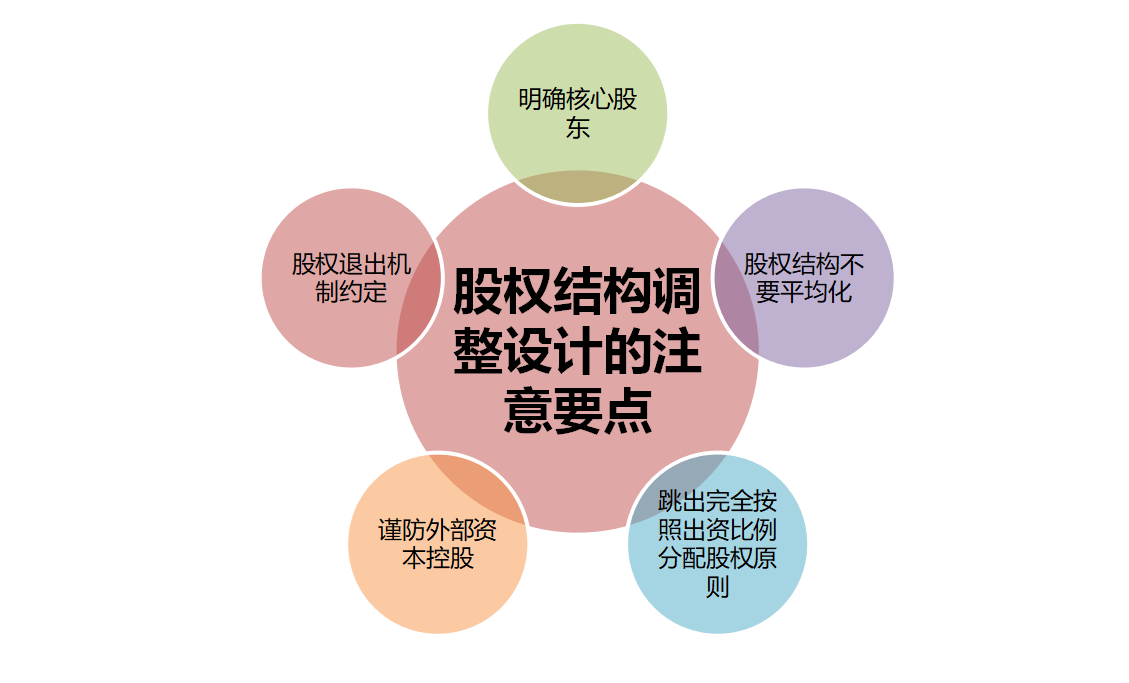 股权授予机制设计(股权授予机制设计方案)拉萨市