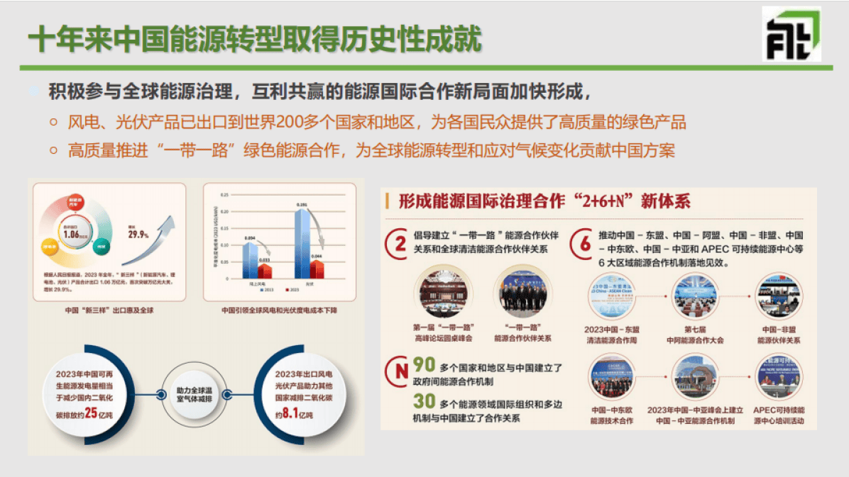新能源咨询研究(新能源咨询研究现状)拉萨市