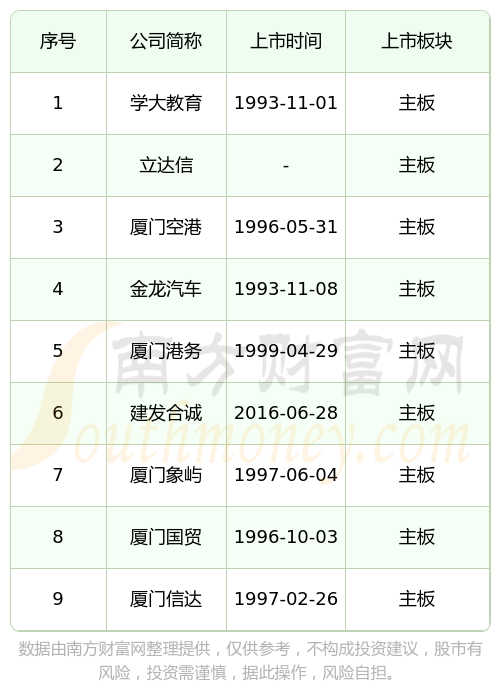 IPO上市日历查询(ipo上市时间进度表)拉萨市